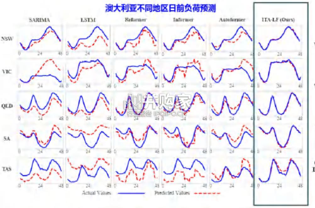 基于大语言模型的新型电力系统运行与仿真初探报告(40页)-第1张图片 基于大语言模型的新型电力系统运行与仿真初探报告(40页)-第1张图片