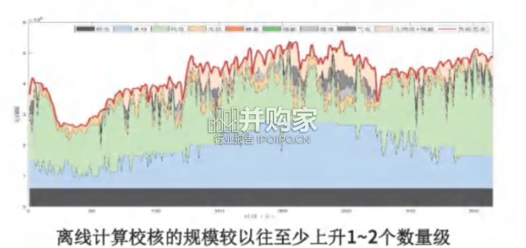 人工智能赋能电力系统安全稳定研究报告(27页)-第1张图片 人工智能赋能电力系统安全稳定研究报告(27页)-第1张图片