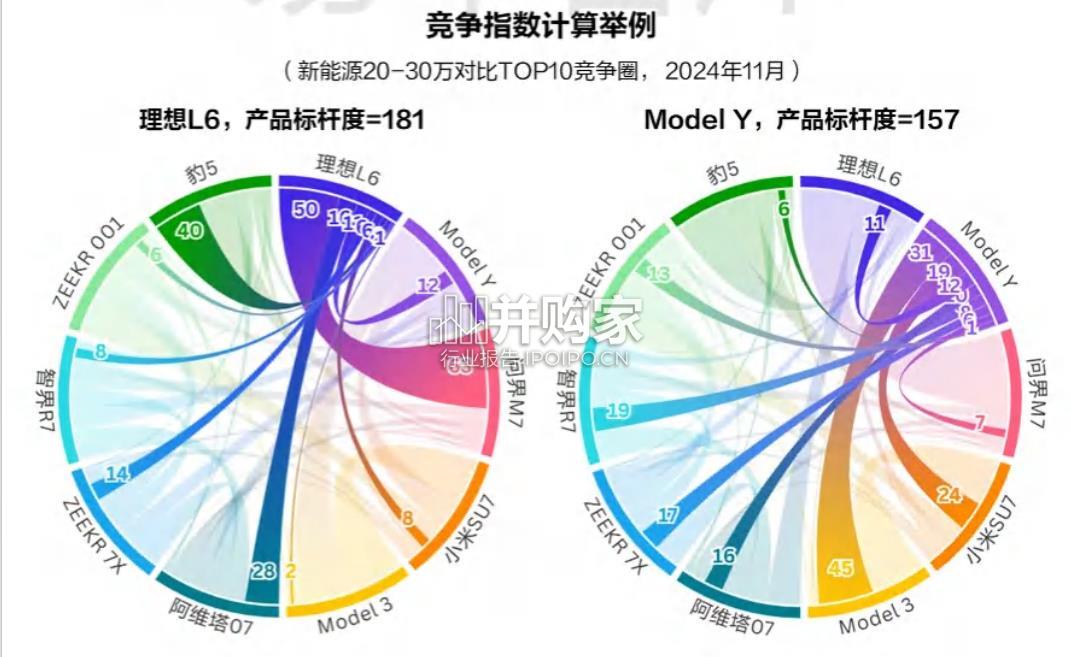 新能源汽车市场2024年度竞争报告(22页)-第1张图片 新能源汽车市场2024年度竞争报告(22页)-第1张图片