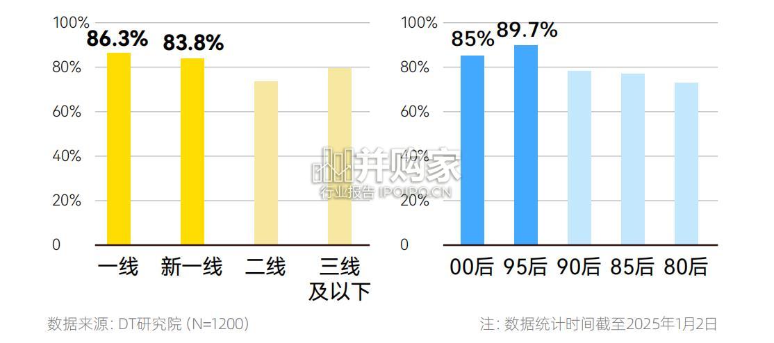 年轻人租车出行趋势报告(26页)-第1张图片 年轻人租车出行趋势报告(26页)-第1张图片