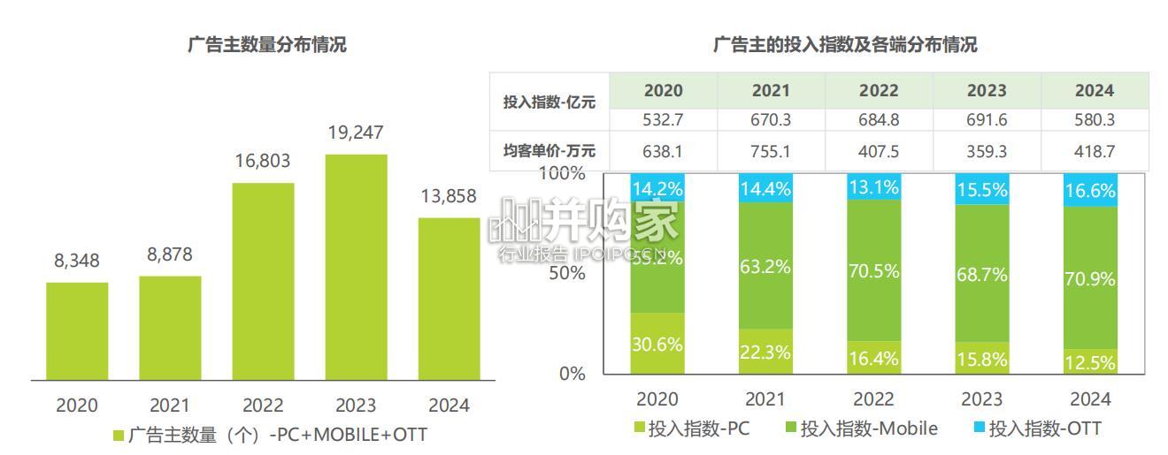生态型媒体平台价值研究报告(57页)-第1张图片 生态型媒体平台价值研究报告(57页)-第1张图片