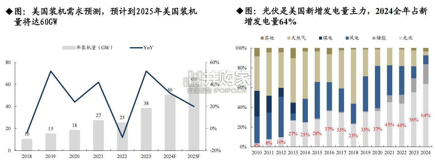 光伏设备行业报告：美国本土光伏产能布局，HJT路线（51页）-第1张图片