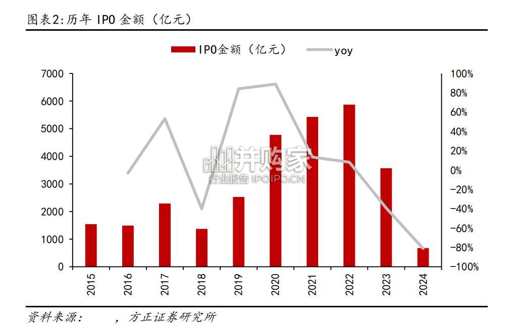 建筑装饰并购重组专题报告:国资入股如何重塑建筑行业格局?(32页)-第1张图片 建筑装饰并购重组专题报告:国资入股如何重塑建筑行业格局?(32页)-第1张图片