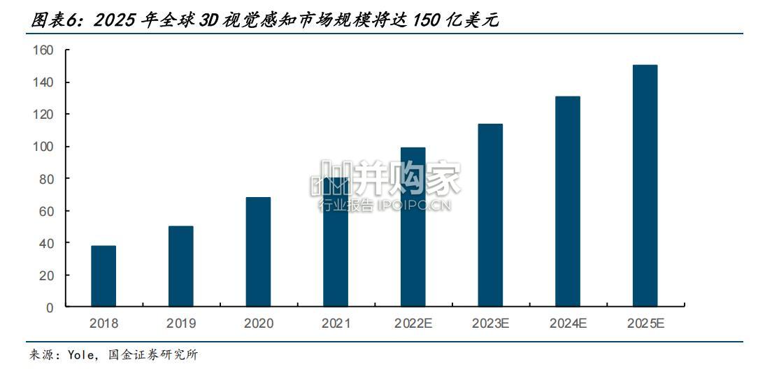 传感器行业报告:外界互动的必备感知(31页)-第1张图片 传感器行业报告:外界互动的必备感知(31页)-第1张图片