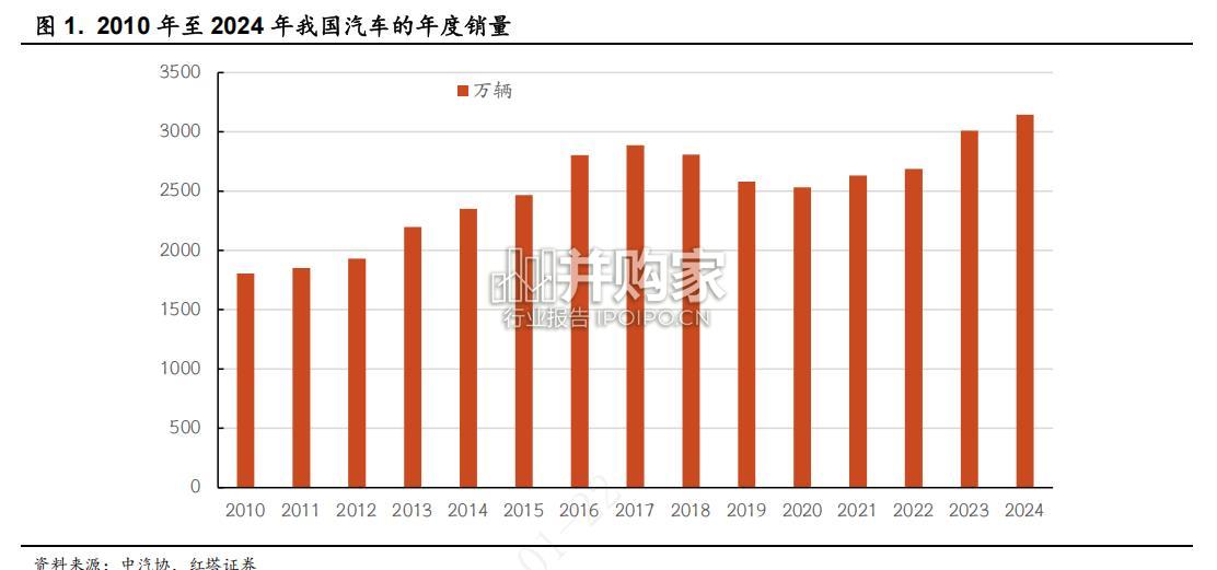 汽车行业深度报告(16页)-第1张图片 汽车行业深度报告(16页)-第1张图片