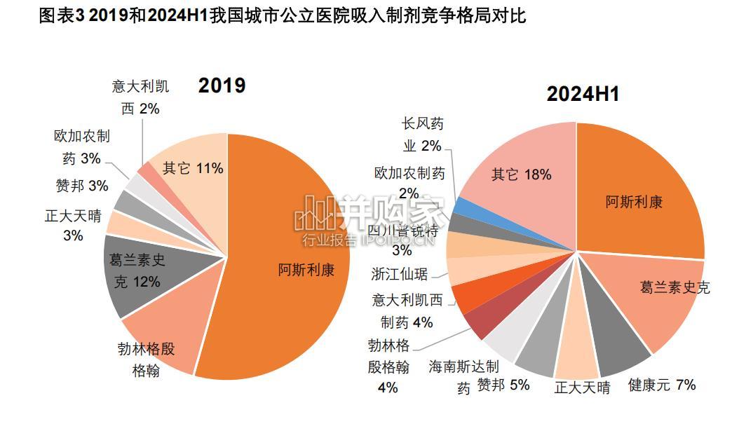 呼吸行业报告:全景图,吸入制剂(39页)-第1张图片 呼吸行业报告:全景图,吸入制剂(39页)-第1张图片