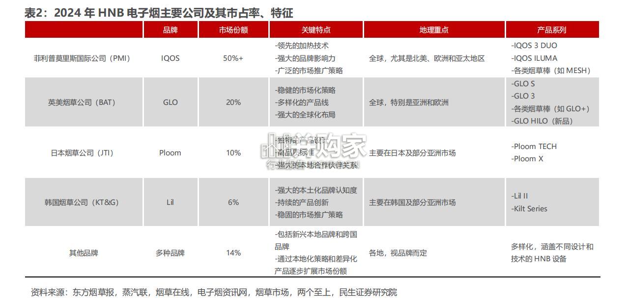 新型烟草行业报告(20页)-第1张图片 新型烟草行业报告(20页)-第1张图片