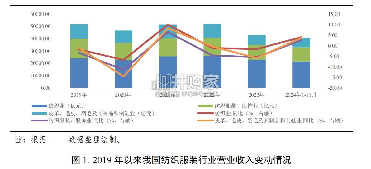 纺织服装行业2024年信用回顾与2025年展望报告(60页)-第1张图片 纺织服装行业2024年信用回顾与2025年展望报告(60页)-第1张图片