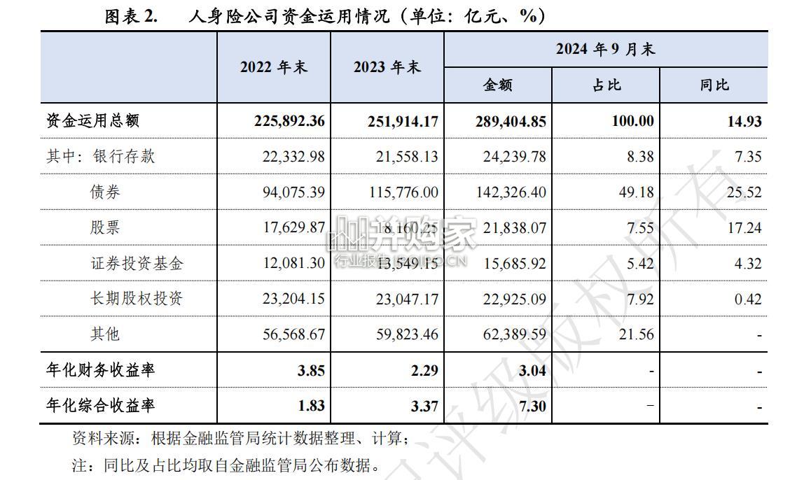 人身险行业2024年信用回顾与2025年展望报告(20页)-第1张图片 人身险行业2024年信用回顾与2025年展望报告(20页)-第1张图片