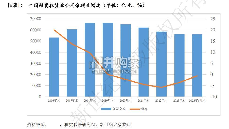 融资租赁行业2024年信用回顾与2025年展望报告(31页)-第1张图片 融资租赁行业2024年信用回顾与2025年展望报告(31页)-第1张图片