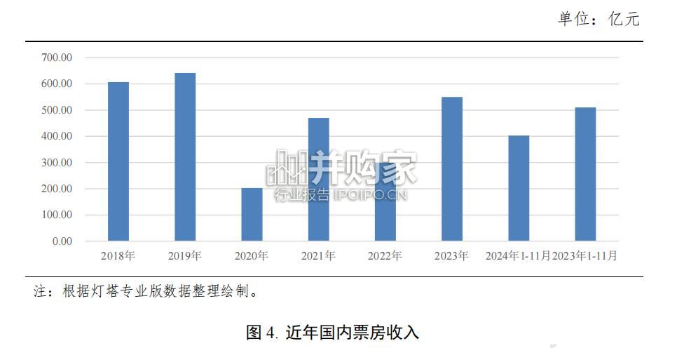 文化传媒行业2024年信用回顾与2025年展望报告(40页)-第1张图片 文化传媒行业2024年信用回顾与2025年展望报告(40页)-第1张图片