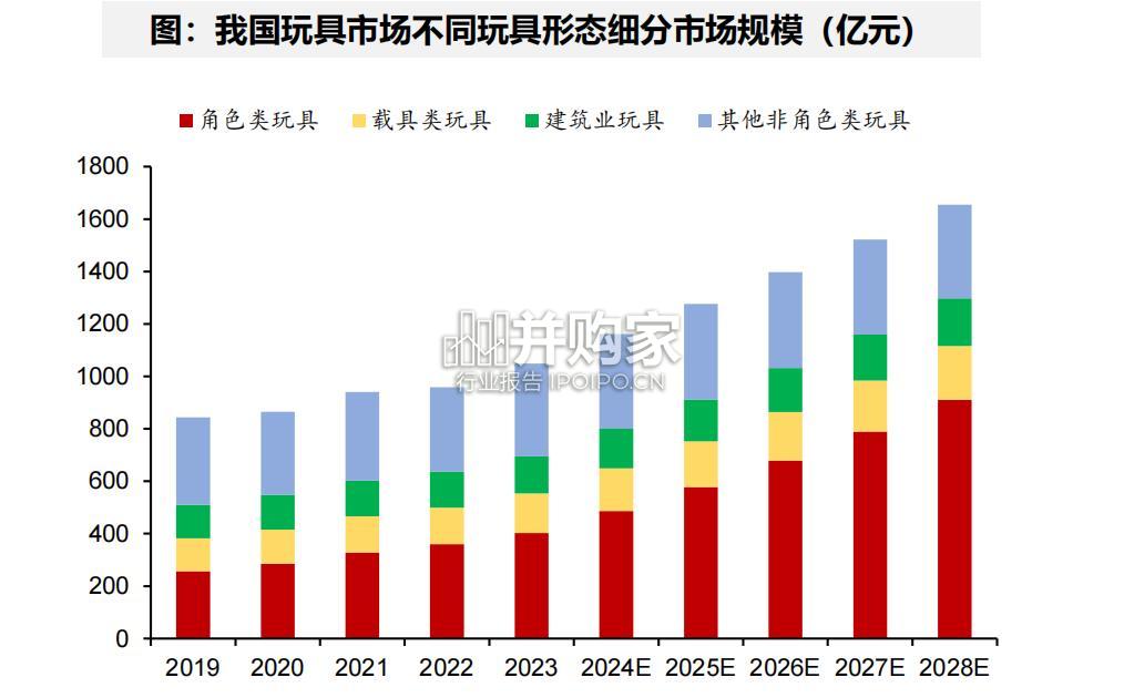 AI玩具行业报告(31页)-第1张图片 AI玩具行业报告(31页)-第1张图片