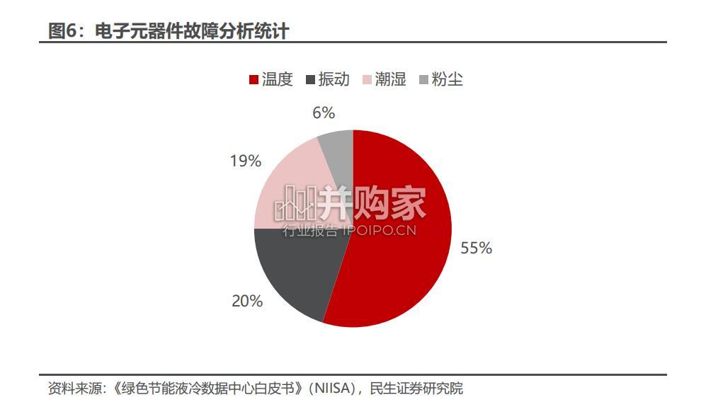 AI液冷行业报告:液冷进入新纪元(46页)-第1张图片 AI液冷行业报告:液冷进入新纪元(46页)-第1张图片