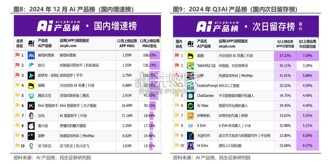 AI终端行业报告:互动式AI内容场景(23页)-第1张图片 AI终端行业报告:互动式AI内容场景(23页)-第1张图片