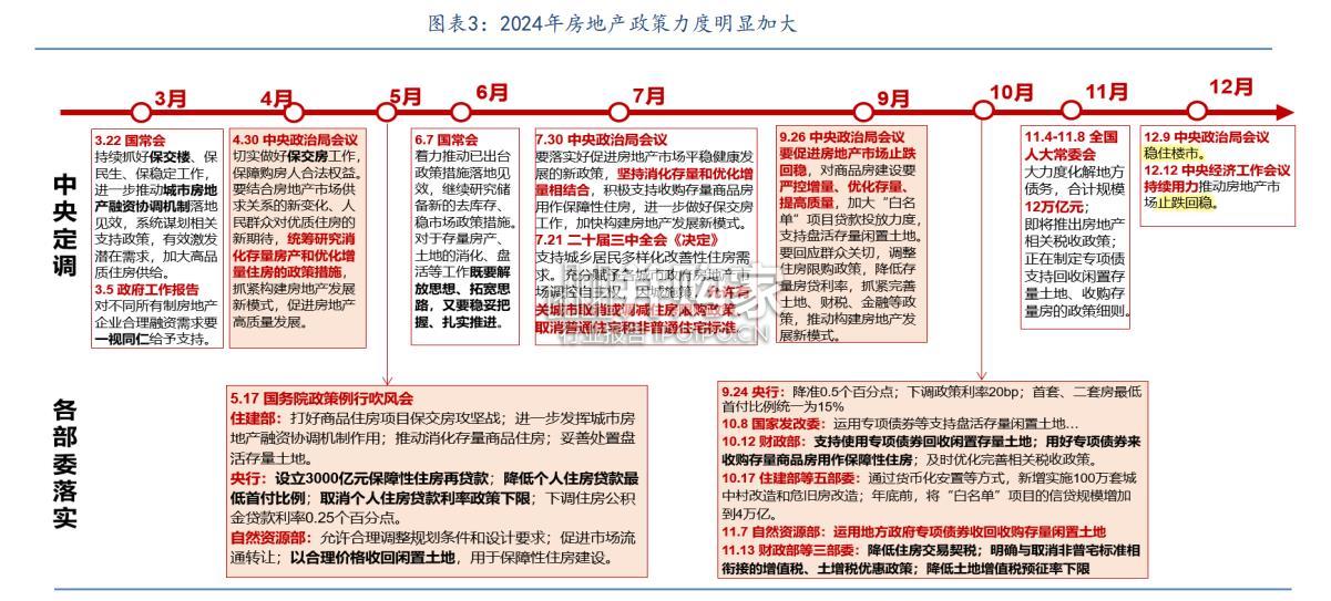 房地产行业报告:从中央经济工作会议看2025房地产行业(50页)-第1张图片 房地产行业报告:从中央经济工作会议看2025房地产行业(50页)-第1张图片