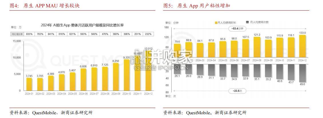 AI行业报告:从豆包看字节AI如何颠覆玩具和应用(16页)-第1张图片 AI行业报告:从豆包看字节AI如何颠覆玩具和应用(16页)-第1张图片