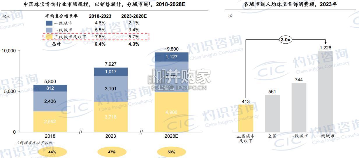 黄金行业蓝皮书(27页)-第1张图片 黄金行业蓝皮书(27页)-第1张图片