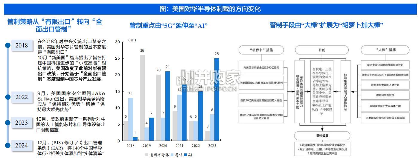 AI算力行业报告:美国对华AI限制加剧(44页)-第1张图片 AI算力行业报告:美国对华AI限制加剧(44页)-第1张图片