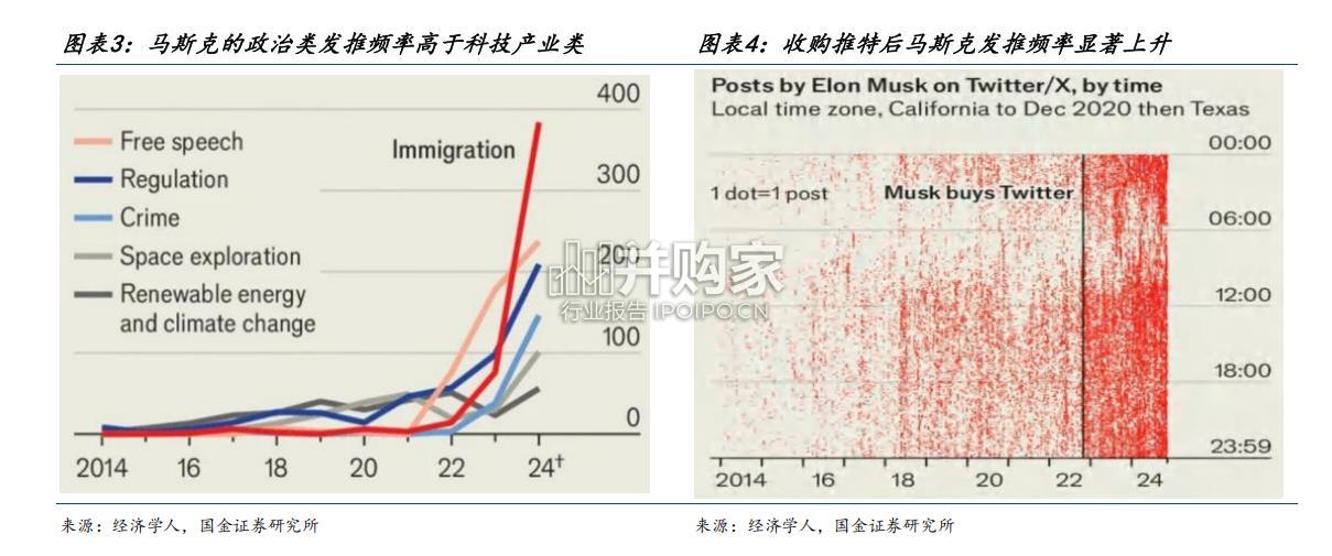 美国新政府下马斯克产业链投资机会展望报告(106页)-第1张图片 美国新政府下马斯克产业链投资机会展望报告(106页)-第1张图片