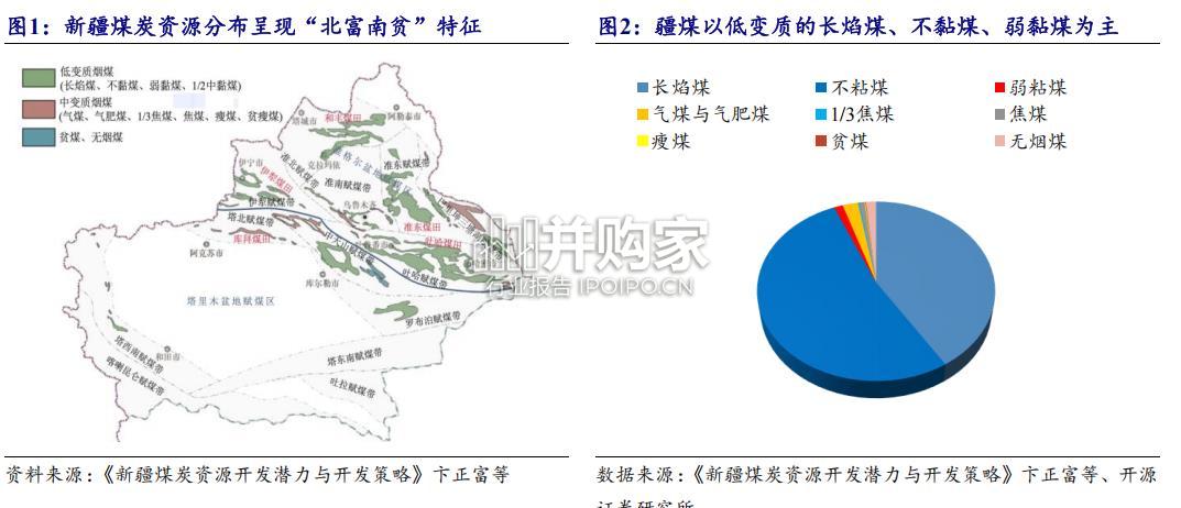 煤炭行业深度报告:新疆煤炭(26页)-第1张图片 煤炭行业深度报告:新疆煤炭(26页)-第1张图片