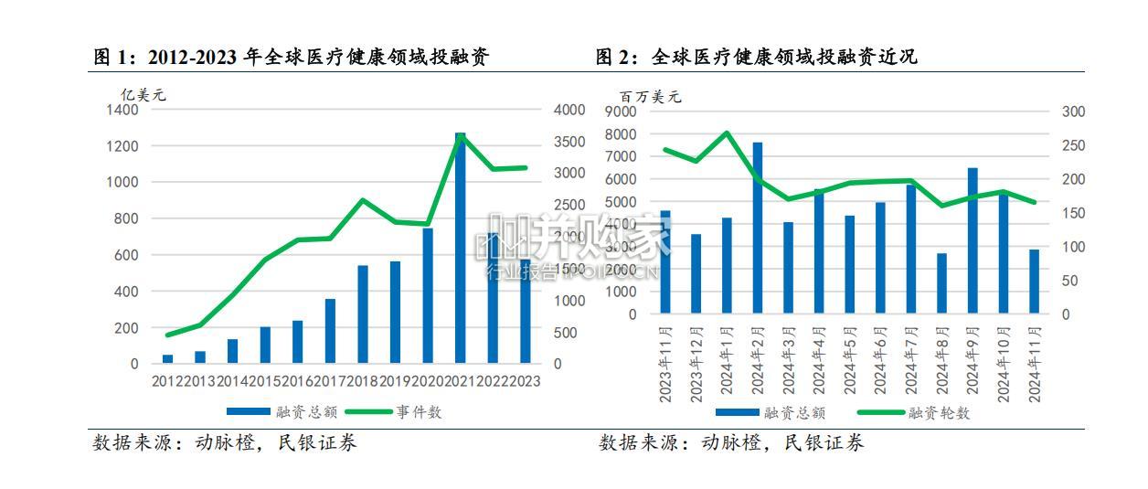 CXO行业报告(21页)-第1张图片 CXO行业报告(21页)-第1张图片