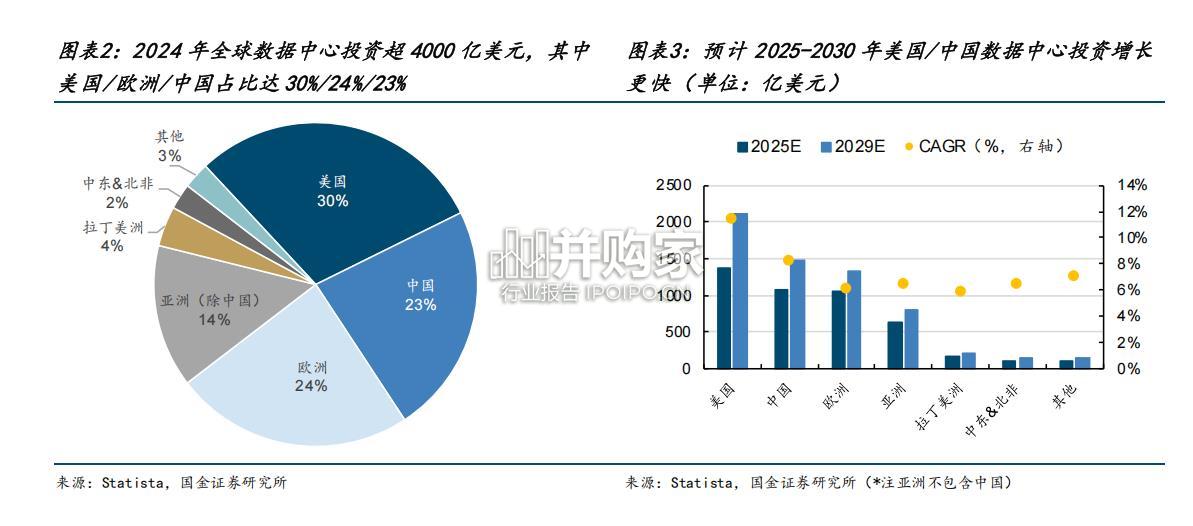 供配电专题报告:AIDC,不间断电源系统,配变电系统,AIDC 柴油发电机(44页)-第1张图片 供配电专题报告:AIDC,不间断电源系统,配变电系统,AIDC 柴油发电机(44页)-第1张图片