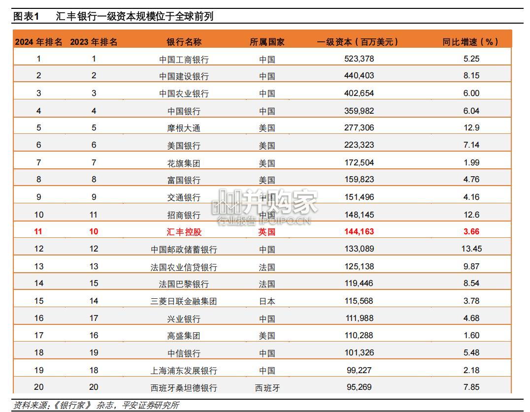 汇丰银行的全球化战略与经验借鉴报告(24页)-第1张图片 汇丰银行的全球化战略与经验借鉴报告(24页)-第1张图片