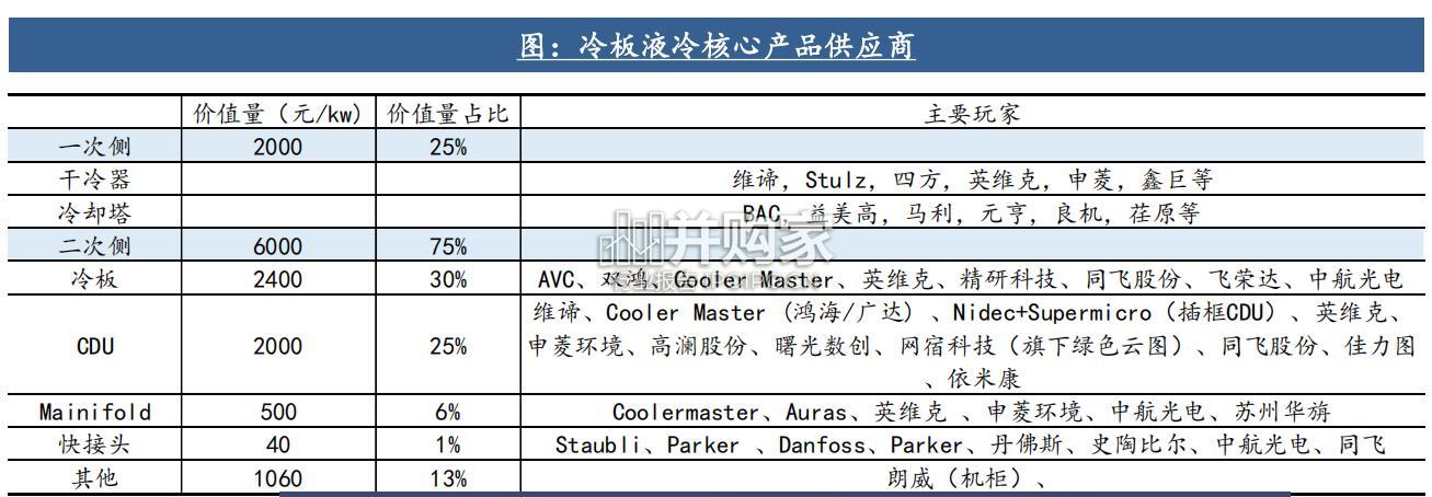 液冷行业报告:冷板式液冷,浸没式液冷(26页)-第1张图片 液冷行业报告:冷板式液冷,浸没式液冷(26页)-第1张图片