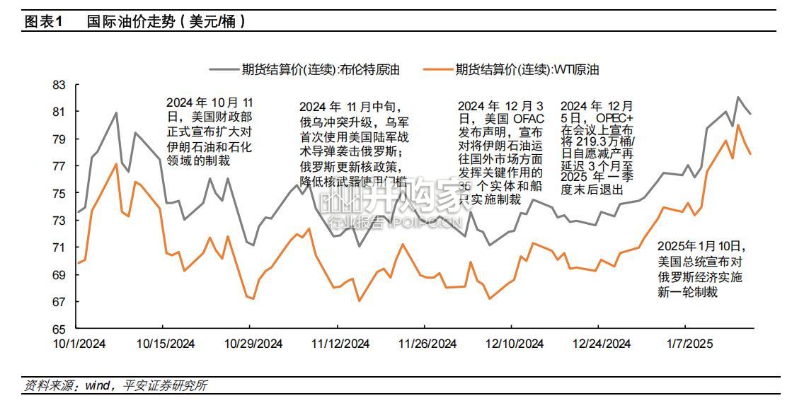 原油行业深度报告(24页)-第1张图片 原油行业深度报告(24页)-第1张图片