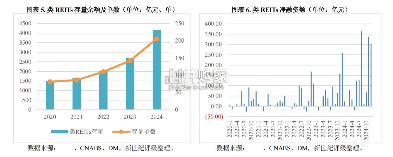 不动产ABS市场运行回顾与2025年展望报告(11页)-第1张图片 不动产ABS市场运行回顾与2025年展望报告(11页)-第1张图片