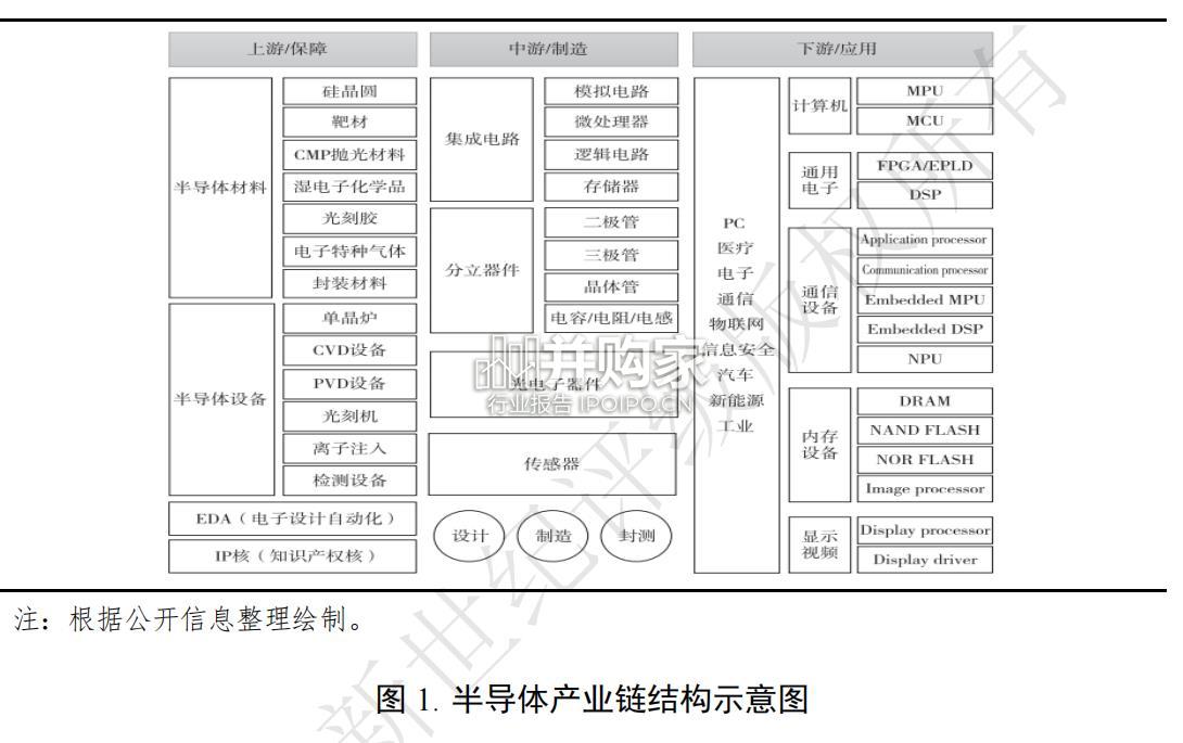 半导体行业2024年信用回顾与2025年展望报告(57页)-第1张图片 半导体行业2024年信用回顾与2025年展望报告(57页)-第1张图片