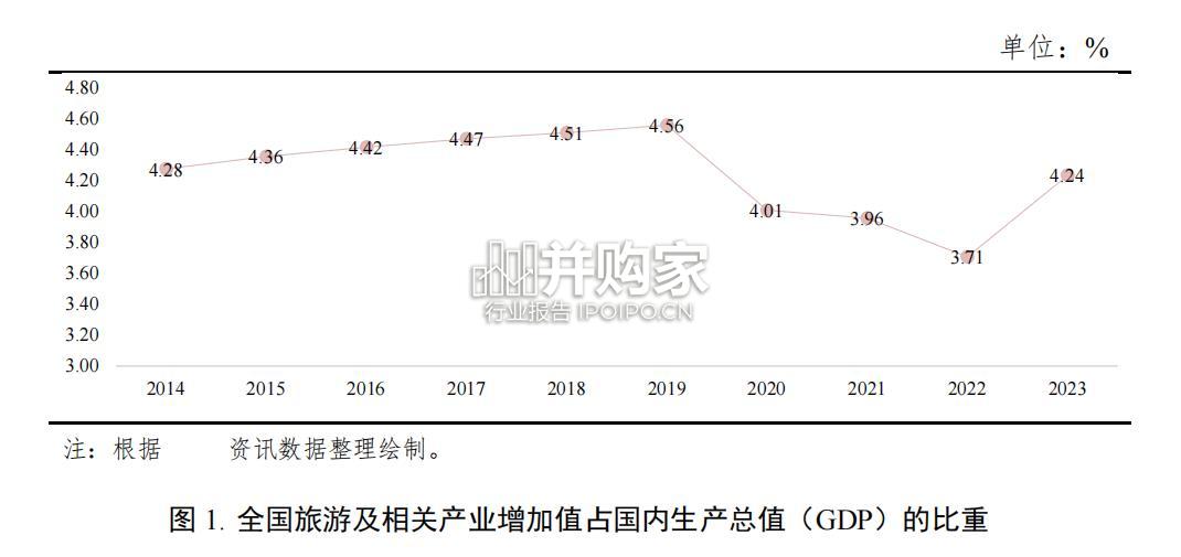 文化旅游基础设施与运营行业2024年信用回顾与2025年展望报告(55页)-第1张图片 文化旅游基础设施与运营行业2024年信用回顾与2025年展望报告(55页)-第1张图片