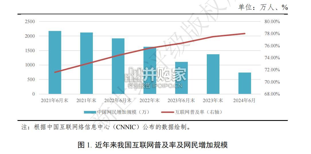 信息技术与软件服务行业2024年信用回顾与2025年展望报告(53页)-第1张图片 信息技术与软件服务行业2024年信用回顾与2025年展望报告(53页)-第1张图片