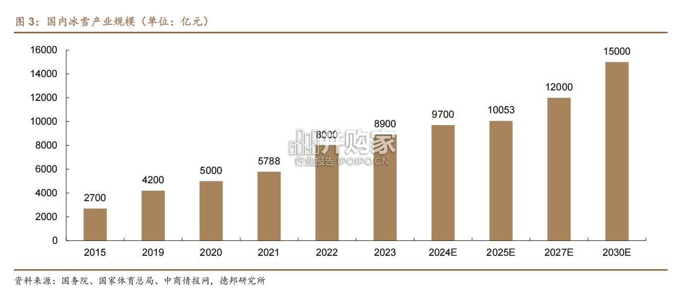 冰雪产业研究报告(33页)-第1张图片 冰雪产业研究报告(33页)-第1张图片