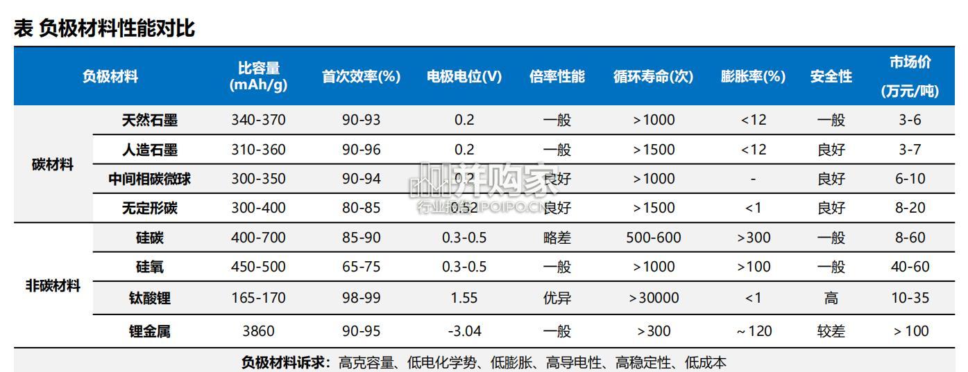 硅碳负极专题报告:CVD技术(46页)-第1张图片 硅碳负极专题报告:CVD技术(46页)-第1张图片