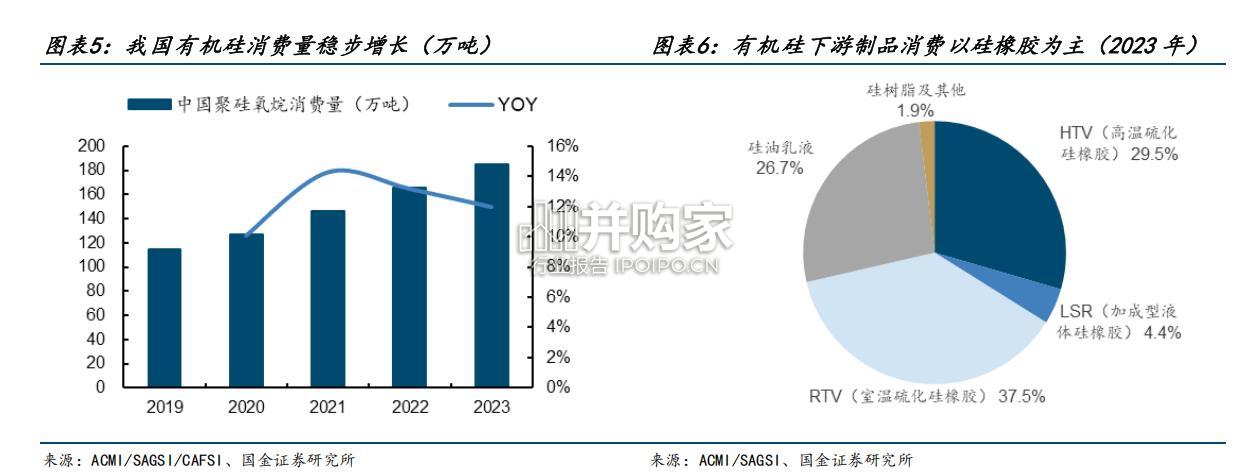 有机硅行业报告(20页)-第1张图片 有机硅行业报告(20页)-第1张图片