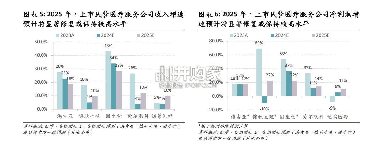 民营医疗服务行业报告(79页)-第1张图片 民营医疗服务行业报告(79页)-第1张图片