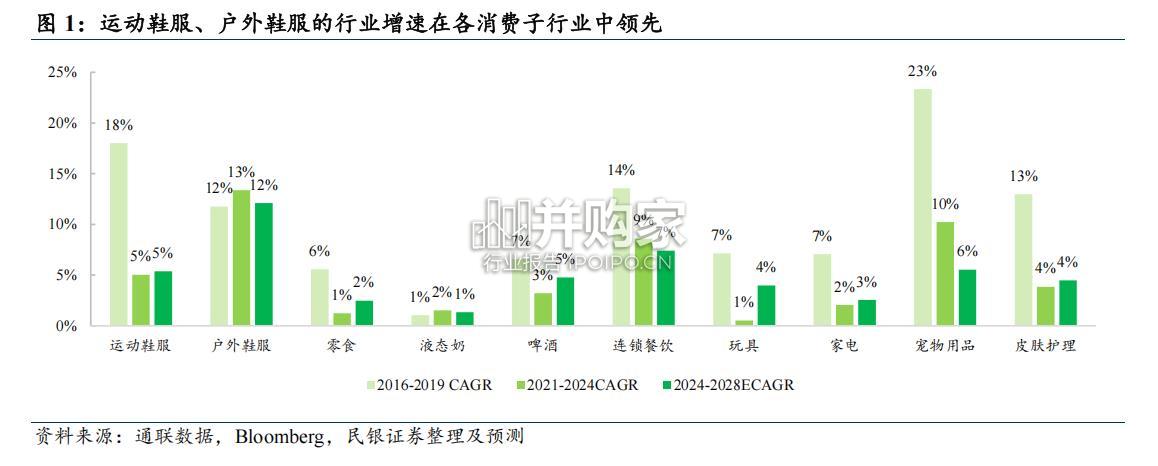 运动鞋服行业报告:本土与国际品牌相抗衡(37页)-第1张图片 运动鞋服行业报告:本土与国际品牌相抗衡(37页)-第1张图片