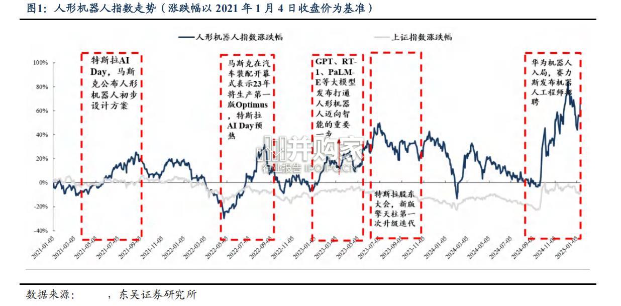 人形机器人行业报告(55页)-第1张图片 人形机器人行业报告(55页)-第1张图片