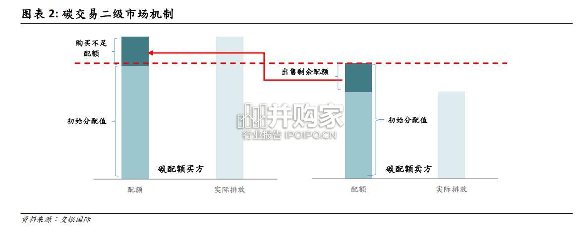 全球碳信用市场报告:中国香港碳金融产品创新可期(25页)-第1张图片 全球碳信用市场报告:中国香港碳金融产品创新可期(25页)-第1张图片