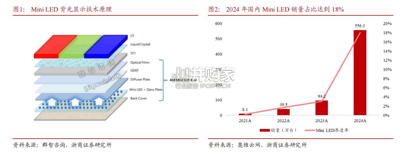 黑电行业报告:竞争格局篇(26页)-第1张图片 黑电行业报告:竞争格局篇(26页)-第1张图片
