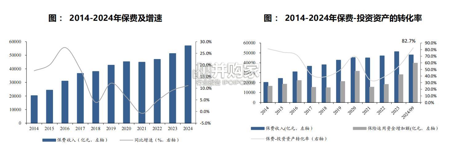 保险资金配置变迁、2025年预测及负债成本分析报告(29页)-第1张图片 保险资金配置变迁、2025年预测及负债成本分析报告(29页)-第1张图片