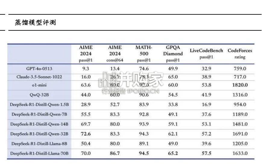 Deepseek专题报告:国产AI应用的“诺曼底时刻”(34页)-第1张图片 Deepseek专题报告:国产AI应用的“诺曼底时刻”(34页)-第1张图片