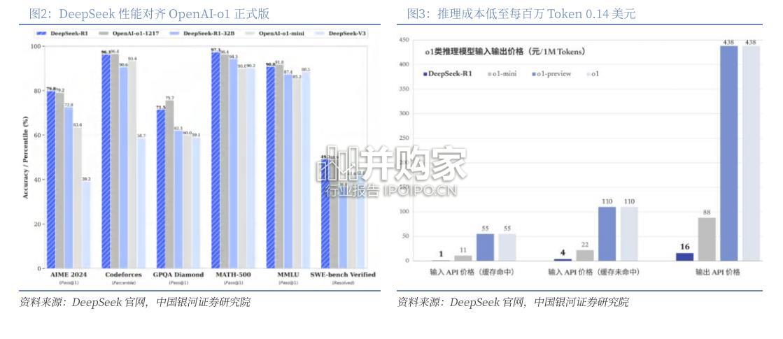 AI行业报告：DeepSeek（45页）-第1张图片