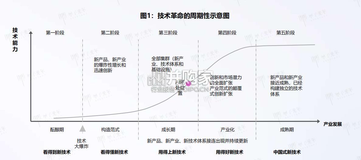 DeepSeeK专题报告:开启AI算法变革元年(17页)-第1张图片 DeepSeeK专题报告:开启AI算法变革元年(17页)-第1张图片
