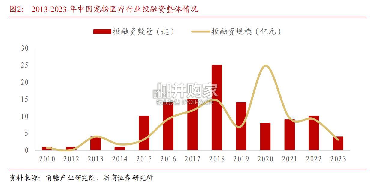 宠物医院十年复盘报告(17页)-第1张图片 宠物医院十年复盘报告(17页)-第1张图片