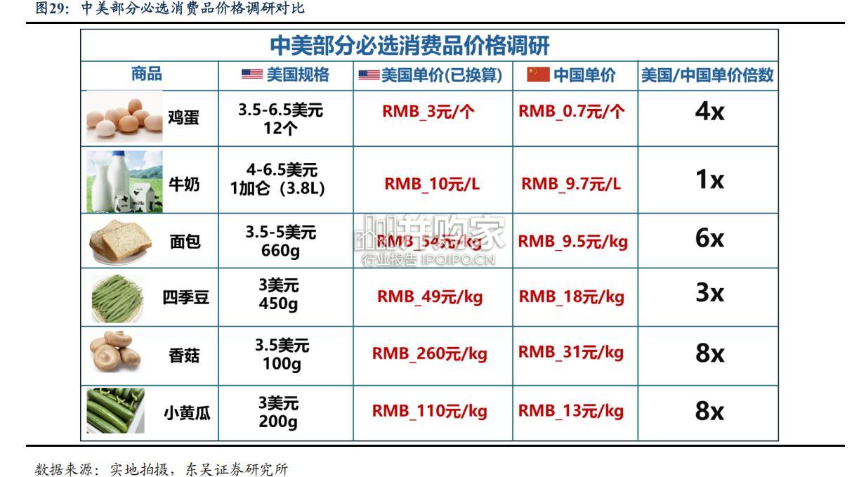商贸零售行业报告:中美超市行业思辨(18页)-第1张图片 商贸零售行业报告:中美超市行业思辨(18页)-第1张图片