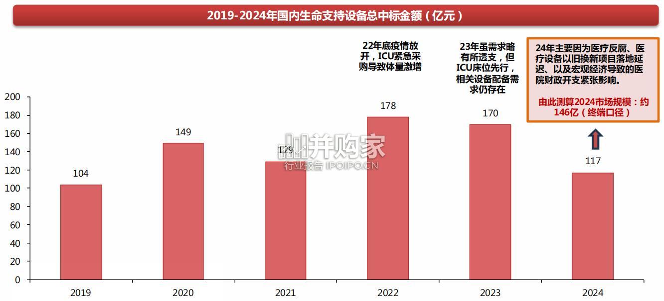 生命信息与支持设备专题报告(75页)-第1张图片 生命信息与支持设备专题报告(75页)-第1张图片