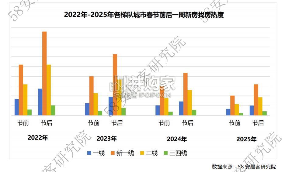 2025年春节假期楼市报告(15页)-第1张图片 2025年春节假期楼市报告(15页)-第1张图片