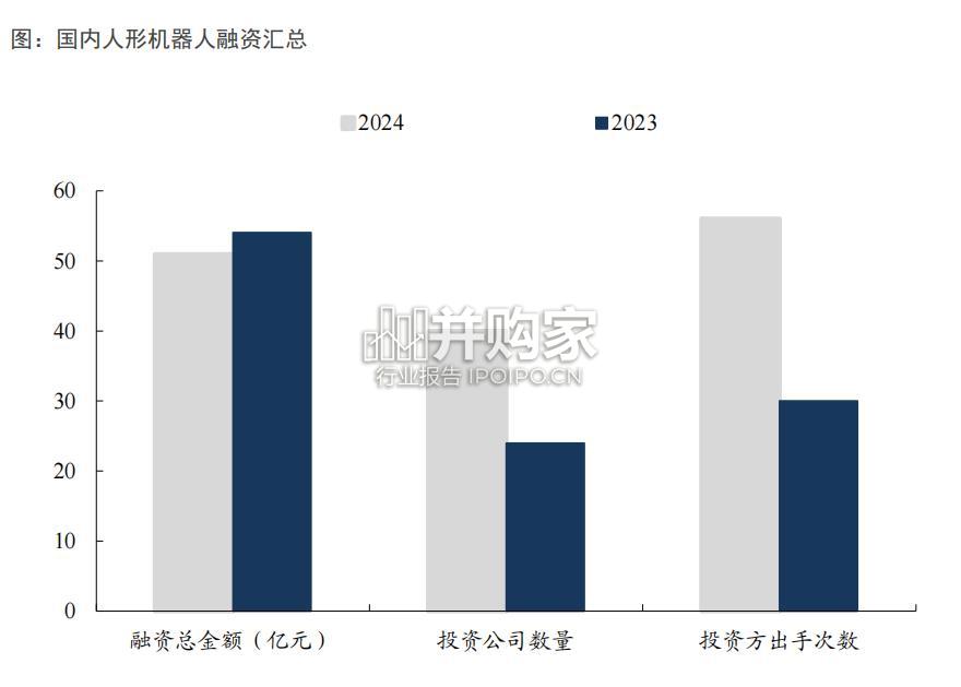 人形机器人行业报告(65页)-第1张图片 人形机器人行业报告(65页)-第1张图片